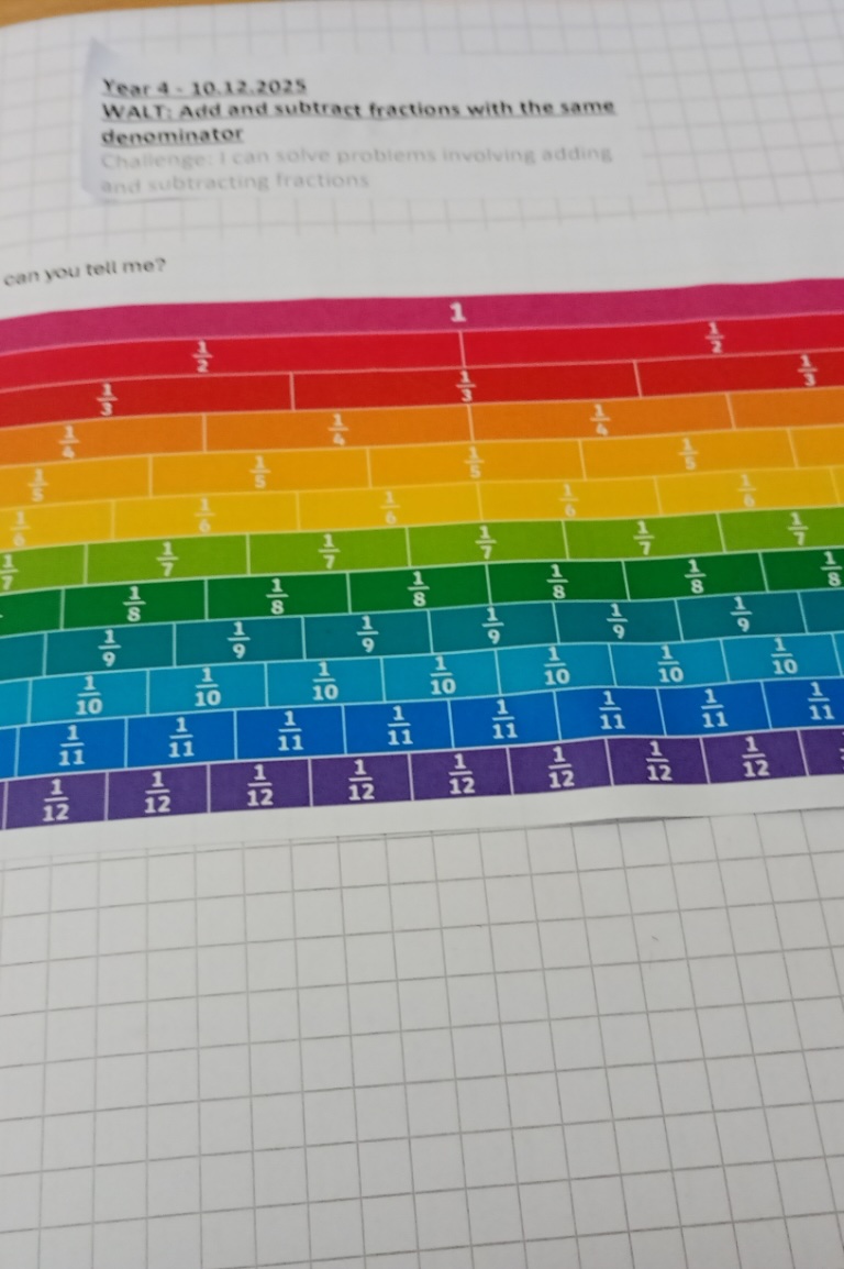 Student's worksheet with fraction wall