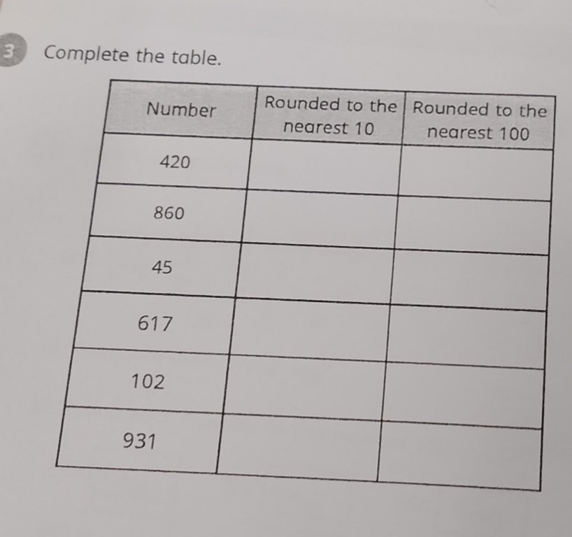 Student's rounding worksheet